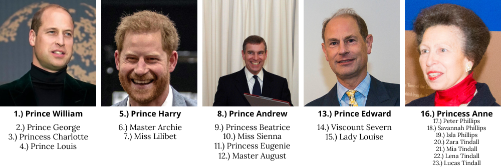 British Royal Line of Succession